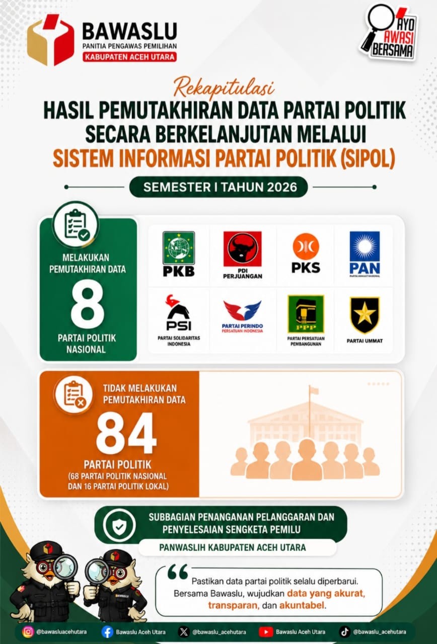 Bawaslu Kabupaten Aceh Utara Rilis Rekapitulasi Pemutakhiran Data Partai Politik Semester I Tahun 2026 Melalui SIPOL